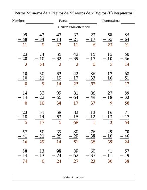 La hoja de ejercicios de Restar números de 2 dígitos de números de 2 dígitos, con acarreo en algunas preguntas (49 preguntas) (F) Página 2