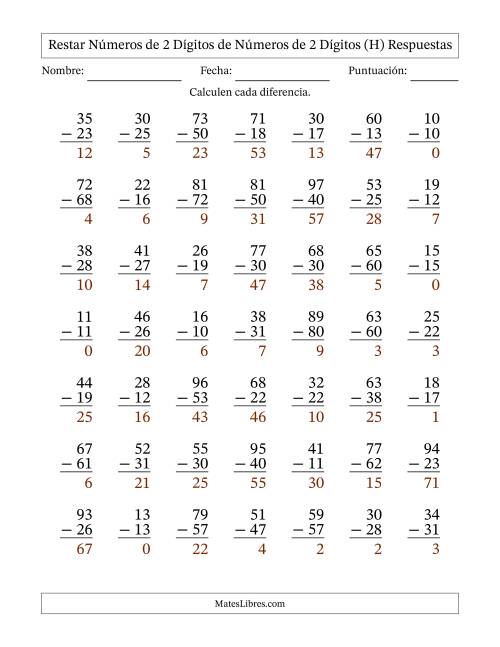 La hoja de ejercicios de Restar números de 2 dígitos de números de 2 dígitos, con acarreo en algunas preguntas (49 preguntas) (H) Página 2