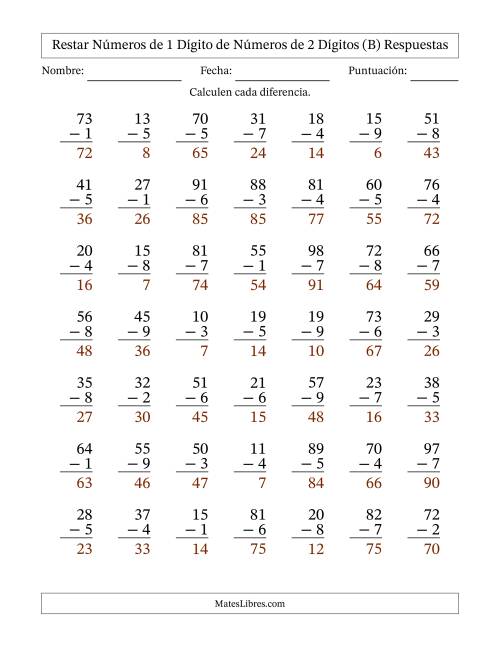 La hoja de ejercicios de Restar números de 1 dígito de números de 2 dígitos, con acarreo en algunas preguntas (49 preguntas) (B) Página 2