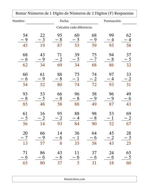 La hoja de ejercicios de Restar números de 1 dígito de números de 2 dígitos, con acarreo en algunas preguntas (49 preguntas) (F) Página 2