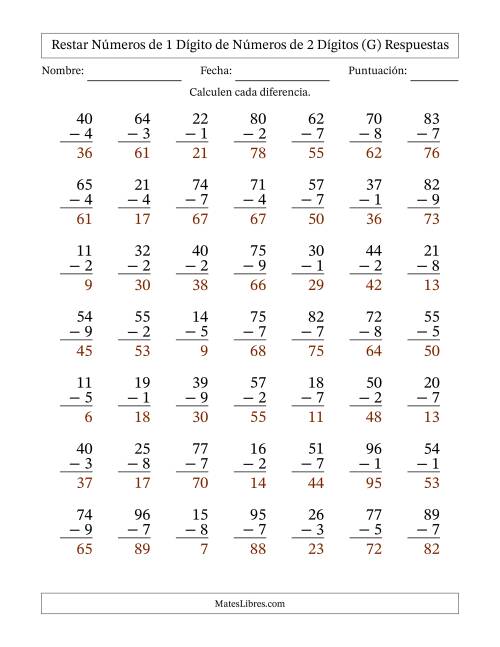 La hoja de ejercicios de Restar números de 1 dígito de números de 2 dígitos, con acarreo en algunas preguntas (49 preguntas) (G) Página 2
