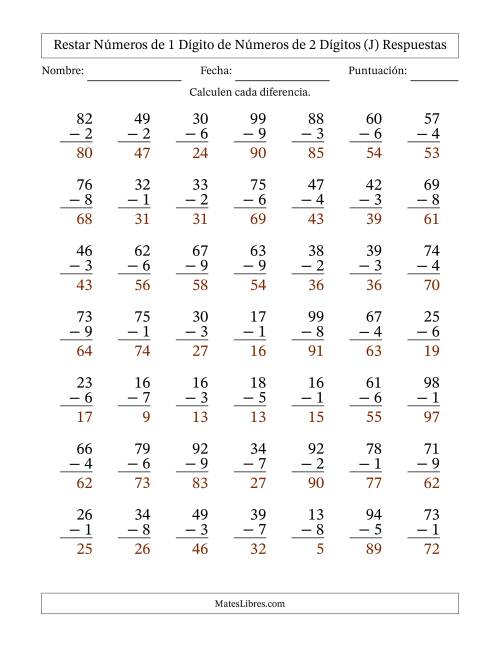 La hoja de ejercicios de Restar números de 1 dígito de números de 2 dígitos, con acarreo en algunas preguntas (49 preguntas) (J) Página 2