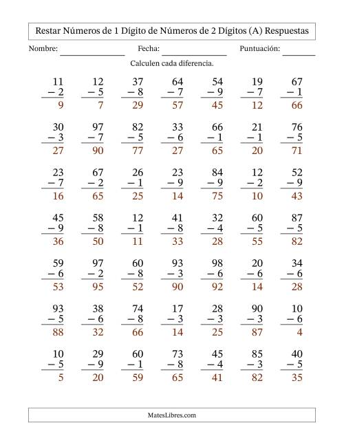 La hoja de ejercicios de Restar números de 1 dígito de números de 2 dígitos, con acarreo en algunas preguntas (49 preguntas) (Todas) Página 2