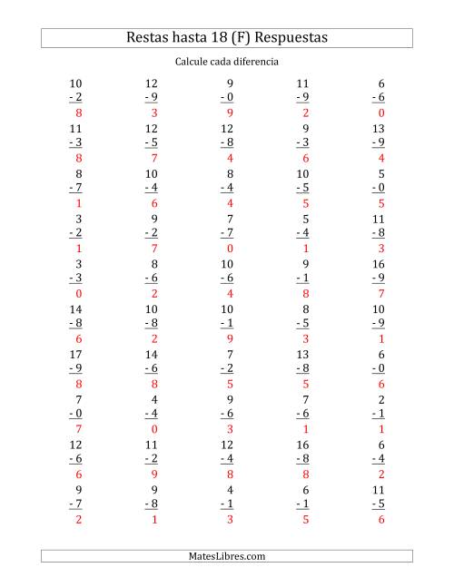 La hoja de ejercicios de 50 Restas Verticales con Minuendos de 0 a 18 (F) Página 2