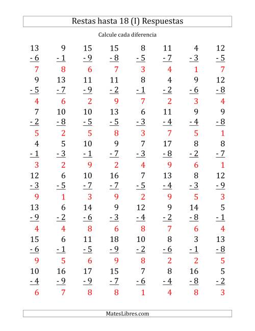 La hoja de ejercicios de 64 Restas Verticales con Minuendos de 2 a 18 (I) Página 2