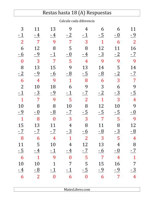 La hoja de ejercicios de 64 Restas Verticales con Minuendos de 0 a 18 (A) Página 2