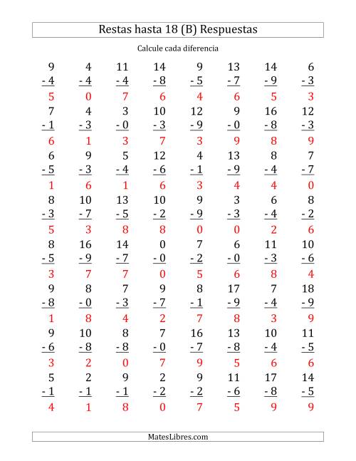 La hoja de ejercicios de 64 Restas Verticales con Minuendos de 0 a 18 (B) Página 2