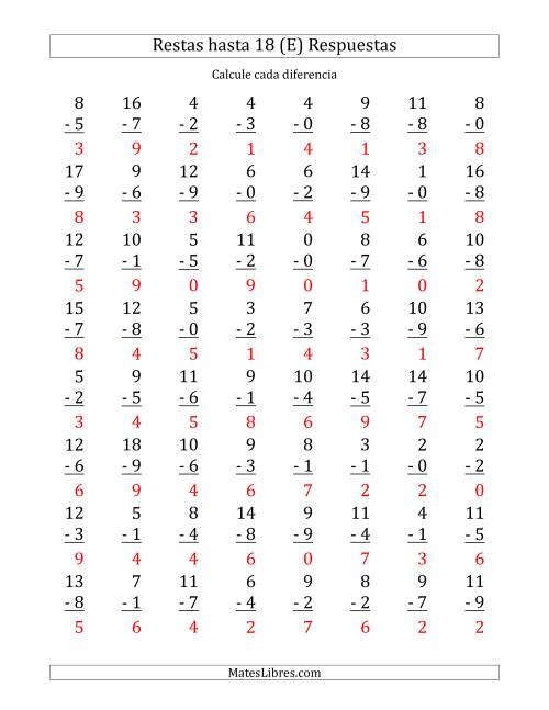 La hoja de ejercicios de 64 Restas Verticales con Minuendos de 0 a 18 (E) Página 2