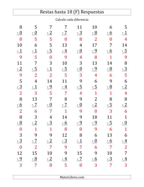 La hoja de ejercicios de 64 Restas Verticales con Minuendos de 0 a 18 (F) Página 2