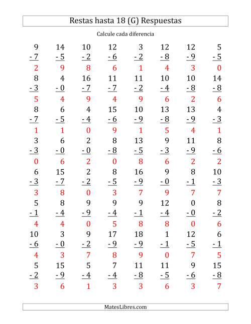 La hoja de ejercicios de 64 Restas Verticales con Minuendos de 0 a 18 (G) Página 2