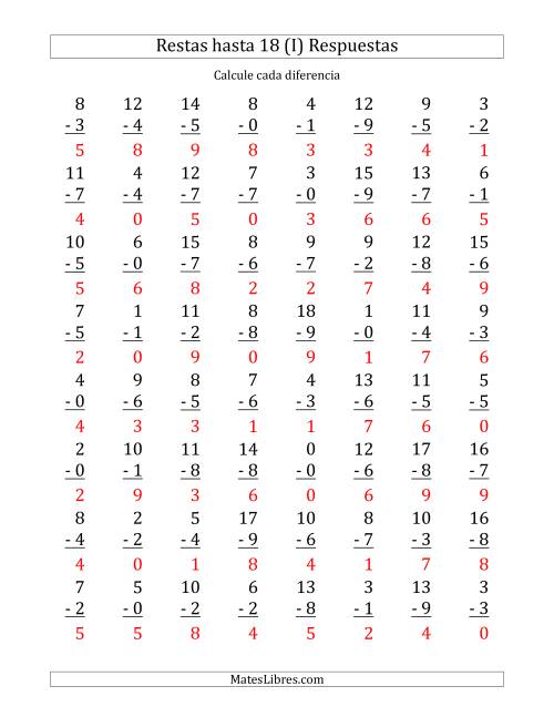 La hoja de ejercicios de 64 Restas Verticales con Minuendos de 0 a 18 (I) Página 2