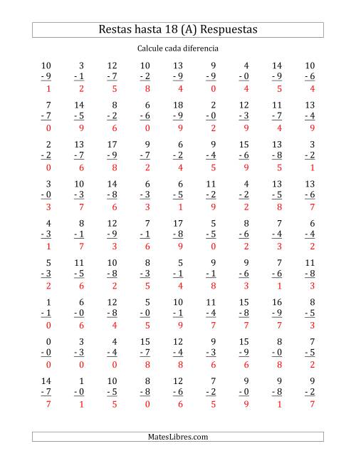 La hoja de ejercicios de 81 Restas Verticales con Minuendos de 0 a 18 (A) Página 2
