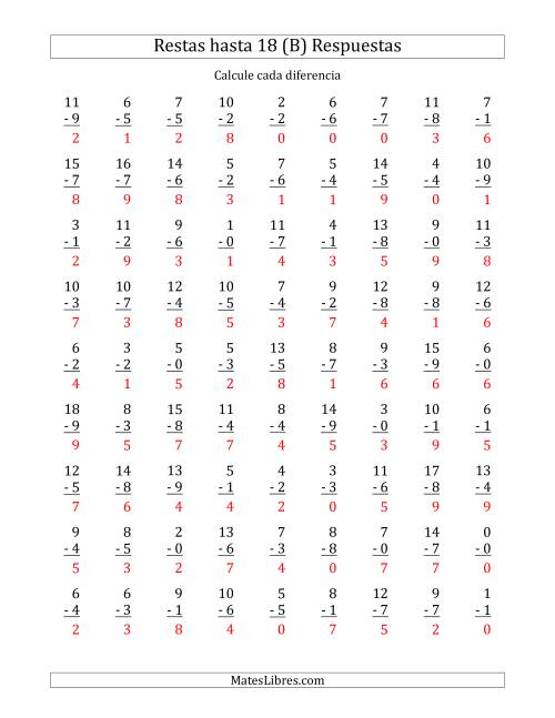 La hoja de ejercicios de 81 Restas Verticales con Minuendos de 0 a 18 (B) Página 2
