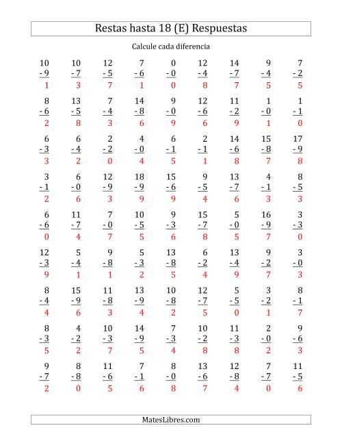 La hoja de ejercicios de 81 Restas Verticales con Minuendos de 0 a 18 (E) Página 2