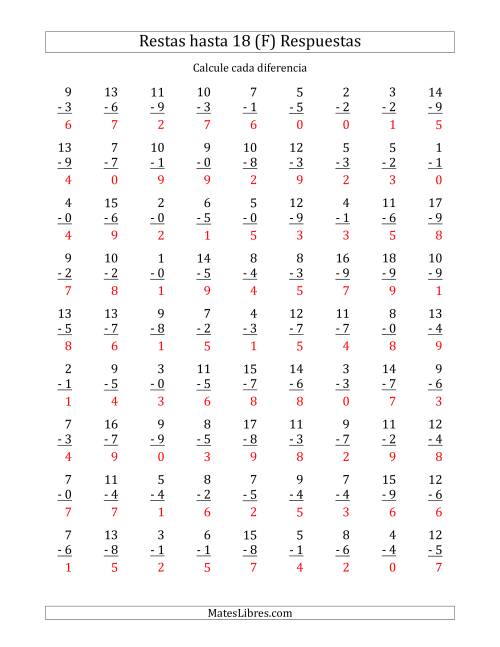 La hoja de ejercicios de 81 Restas Verticales con Minuendos de 0 a 18 (F) Página 2