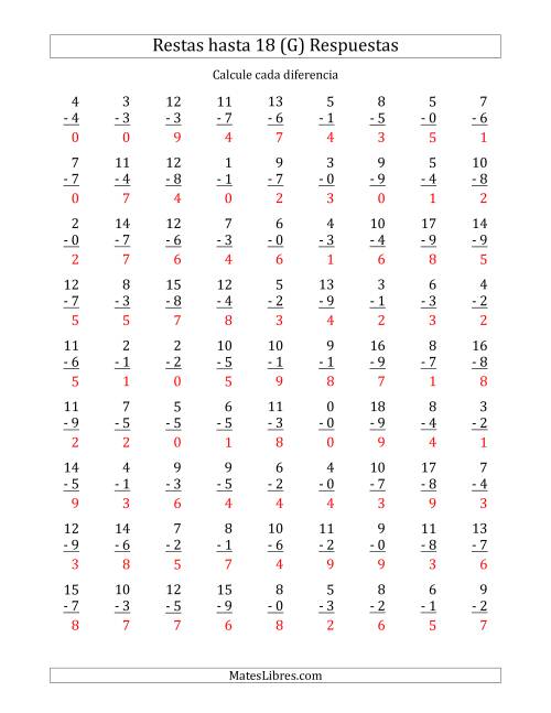 La hoja de ejercicios de 81 Restas Verticales con Minuendos de 0 a 18 (G) Página 2