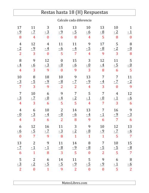 La hoja de ejercicios de 81 Restas Verticales con Minuendos de 0 a 18 (H) Página 2