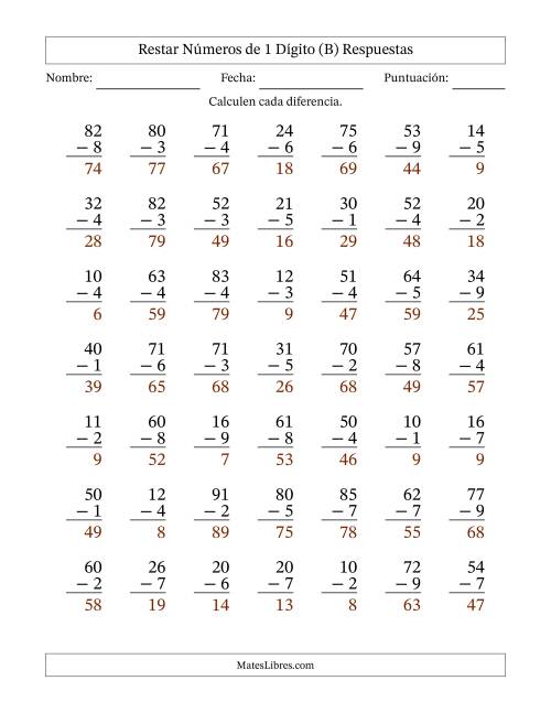 La hoja de ejercicios de Restar números de 1 dígito con acarreo en todas las preguntas (49 preguntas) (B) Página 2
