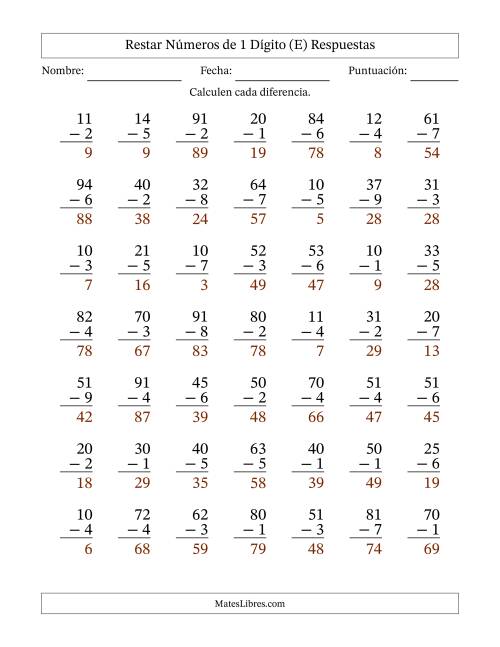 La hoja de ejercicios de Restar números de 1 dígito con acarreo en todas las preguntas (49 preguntas) (E) Página 2