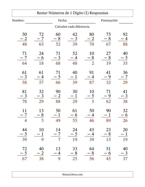 La hoja de ejercicios de Restar números de 1 dígito con acarreo en todas las preguntas (49 preguntas) (I) Página 2