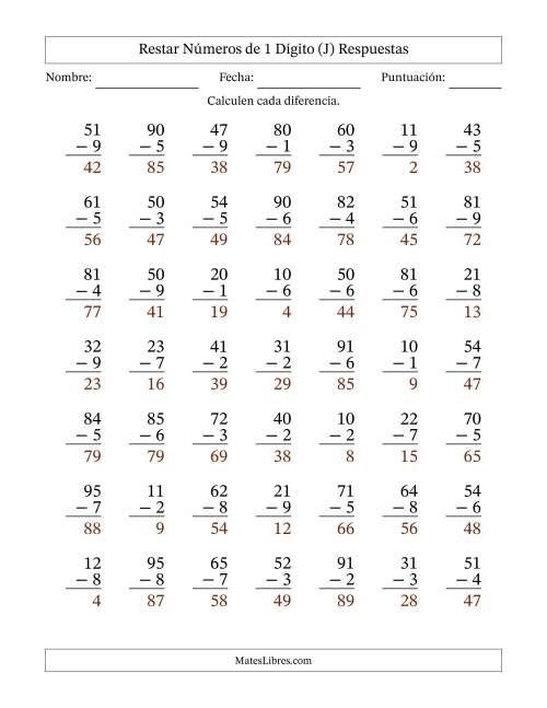 La hoja de ejercicios de Restar números de 1 dígito con acarreo en todas las preguntas (49 preguntas) (J) Página 2
