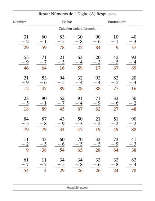La hoja de ejercicios de Restar números de 1 dígito con acarreo en todas las preguntas (49 preguntas) (Todas) Página 2