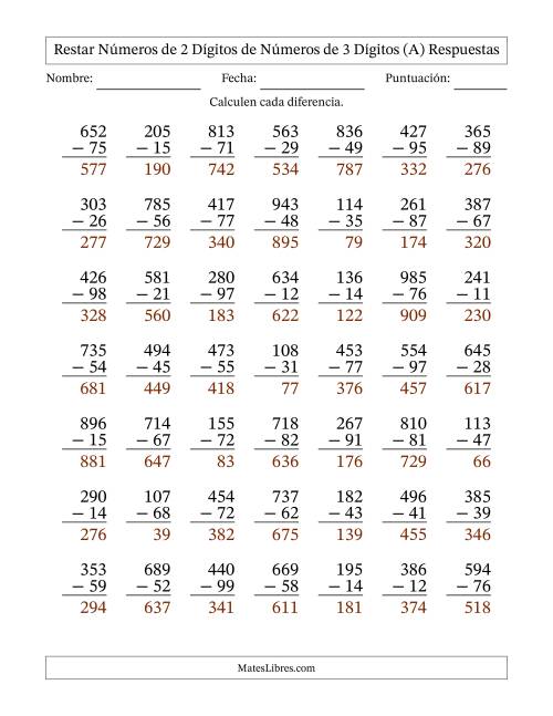 La hoja de ejercicios de Restar números de 2 dígitos de números de 3 dígitos, con acarreo en algunas preguntas (49 preguntas) (A) Página 2