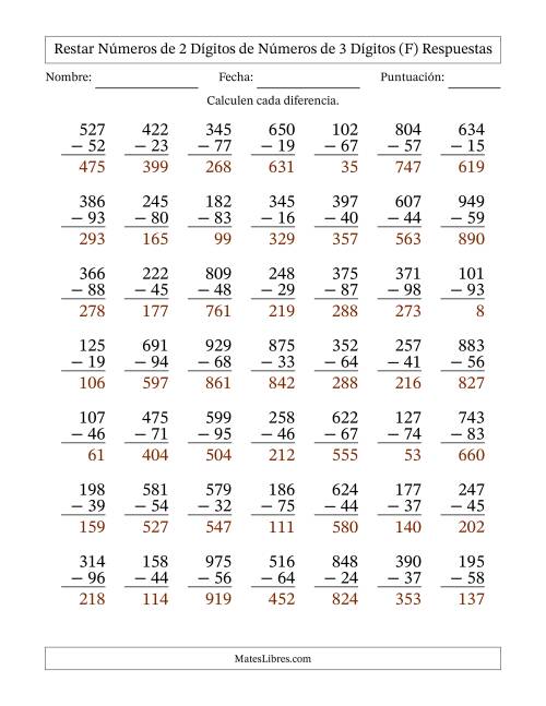 La hoja de ejercicios de Restar números de 2 dígitos de números de 3 dígitos, con acarreo en algunas preguntas (49 preguntas) (F) Página 2