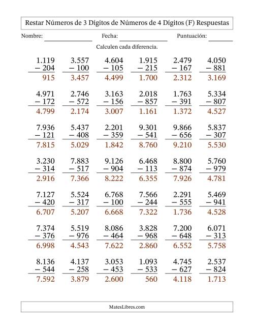 La hoja de ejercicios de Restar números de 3 dígitos de números de 4 dígitos, con acarreo en algunas preguntas (42 preguntas) (Punto como separador de millares) (F) Página 2