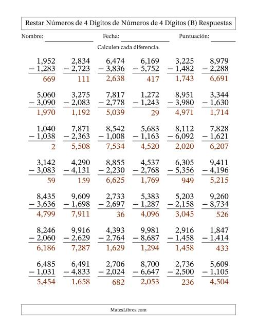 La hoja de ejercicios de Restar números de 4 dígitos de números de 4 dígitos, con acarreo en algunas preguntas (42 preguntas) (Coma como separador de millares) (B) Página 2