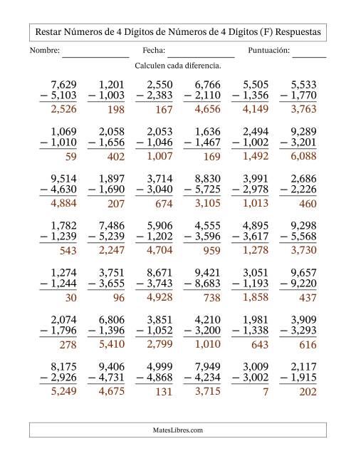 La hoja de ejercicios de Restar números de 4 dígitos de números de 4 dígitos, con acarreo en algunas preguntas (42 preguntas) (Coma como separador de millares) (F) Página 2