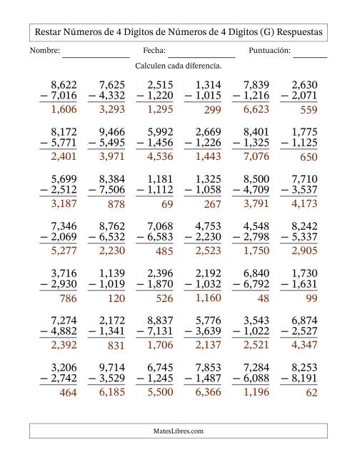 La hoja de ejercicios de Restar números de 4 dígitos de números de 4 dígitos, con acarreo en algunas preguntas (42 preguntas) (Coma como separador de millares) (G) Página 2