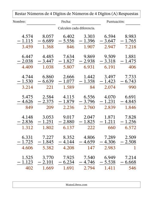 La hoja de ejercicios de Restar números de 4 dígitos de números de 4 dígitos, con acarreo en algunas preguntas (42 preguntas) (Punto como separador de millares) (A) Página 2