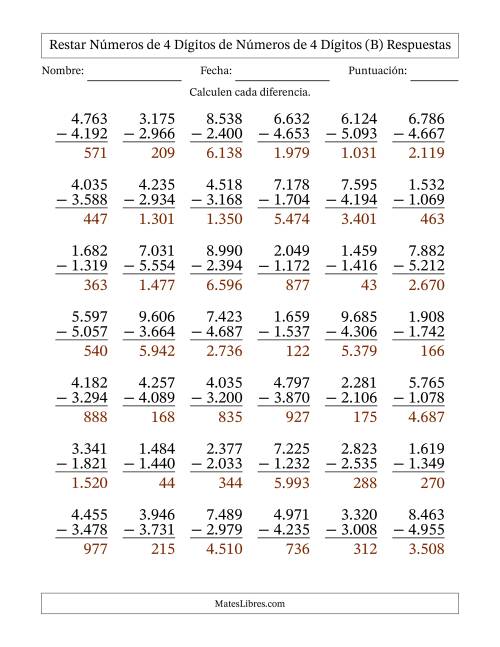La hoja de ejercicios de Restar números de 4 dígitos de números de 4 dígitos, con acarreo en algunas preguntas (42 preguntas) (Punto como separador de millares) (B) Página 2