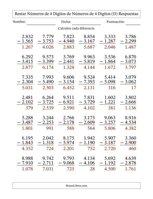 La hoja de ejercicios de Restar números de 4 dígitos de números de 4 dígitos, con acarreo en algunas preguntas (42 preguntas) (Punto como separador de millares) (D) Página 2