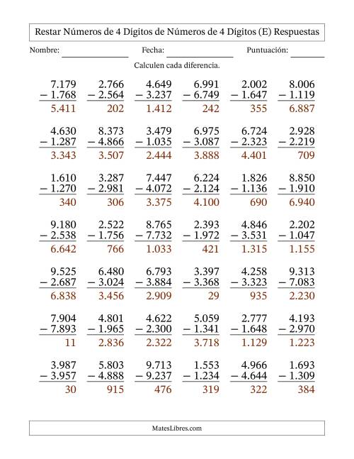 La hoja de ejercicios de Restar números de 4 dígitos de números de 4 dígitos, con acarreo en algunas preguntas (42 preguntas) (Punto como separador de millares) (E) Página 2