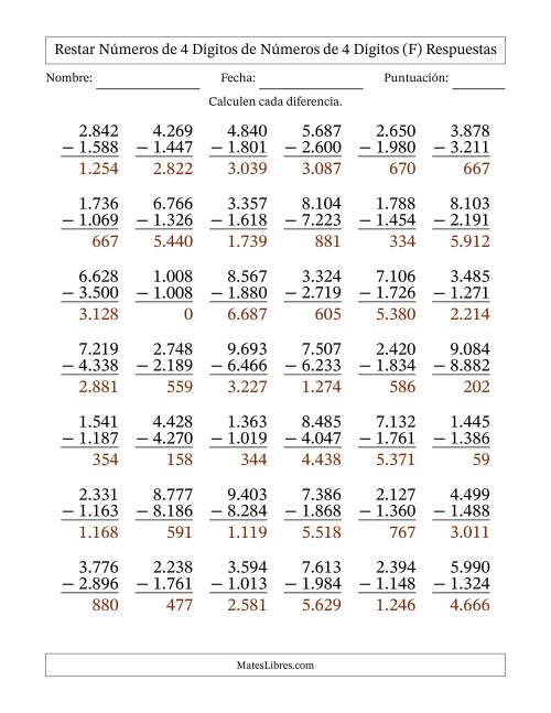 La hoja de ejercicios de Restar números de 4 dígitos de números de 4 dígitos, con acarreo en algunas preguntas (42 preguntas) (Punto como separador de millares) (F) Página 2