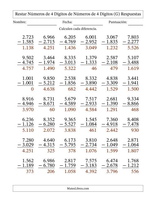La hoja de ejercicios de Restar números de 4 dígitos de números de 4 dígitos, con acarreo en algunas preguntas (42 preguntas) (Punto como separador de millares) (G) Página 2