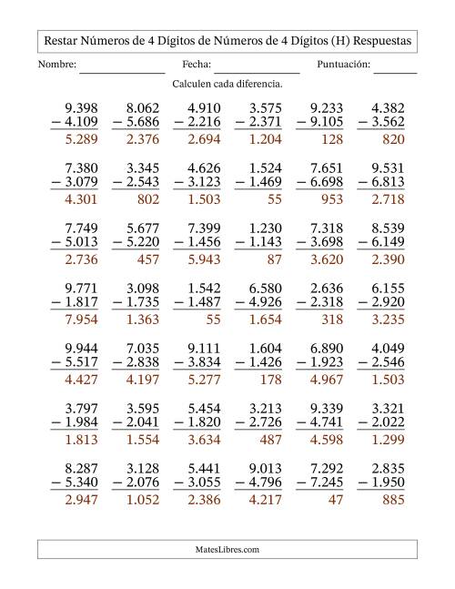 La hoja de ejercicios de Restar números de 4 dígitos de números de 4 dígitos, con acarreo en algunas preguntas (42 preguntas) (Punto como separador de millares) (H) Página 2