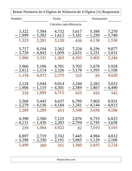 La hoja de ejercicios de Restar números de 4 dígitos de números de 4 dígitos, con acarreo en algunas preguntas (42 preguntas) (Coma como separador de millares) (Todas) Página 2