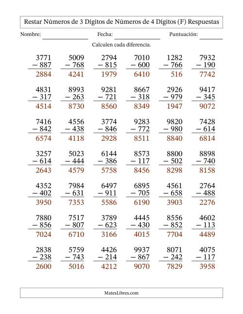 La hoja de ejercicios de Restar números de 3 dígitos de números de 4 dígitos, con acarreo en algunas preguntas (42 preguntas) (F) Página 2