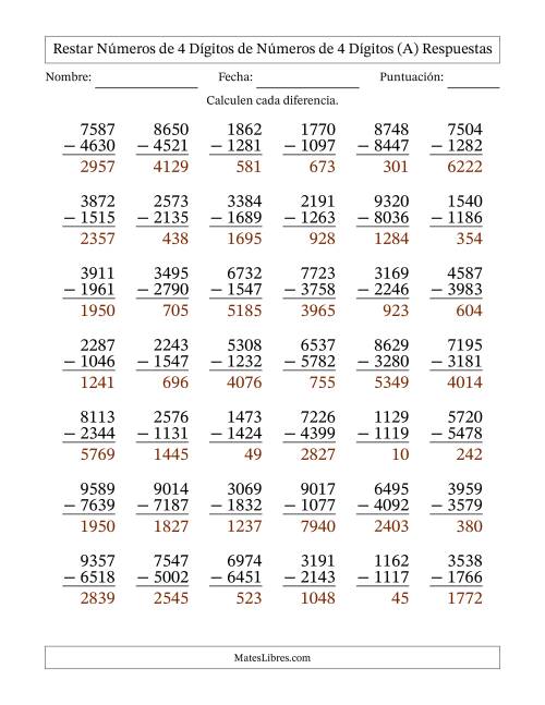 La hoja de ejercicios de Restar números de 4 dígitos de números de 4 dígitos, con acarreo en algunas preguntas (42 preguntas) (A) Página 2