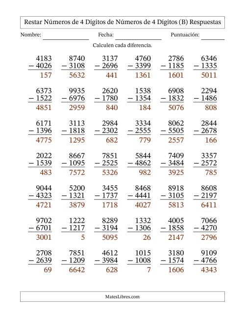 La hoja de ejercicios de Restar números de 4 dígitos de números de 4 dígitos, con acarreo en algunas preguntas (42 preguntas) (B) Página 2
