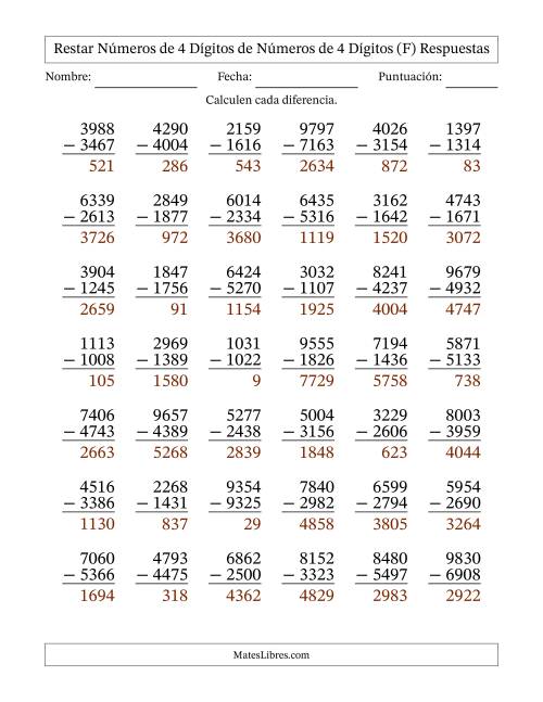 La hoja de ejercicios de Restar números de 4 dígitos de números de 4 dígitos, con acarreo en algunas preguntas (42 preguntas) (F) Página 2