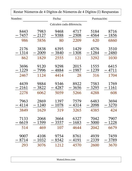La hoja de ejercicios de Restar números de 4 dígitos de números de 4 dígitos, con acarreo en algunas preguntas (42 preguntas) (I) Página 2