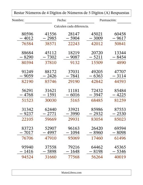 La hoja de ejercicios de Restar números de 4 dígitos de números de 5 dígitos, con acarreo en algunas preguntas (35 preguntas) (A) Página 2