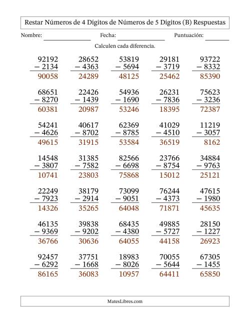 La hoja de ejercicios de Restar números de 4 dígitos de números de 5 dígitos, con acarreo en algunas preguntas (35 preguntas) (B) Página 2