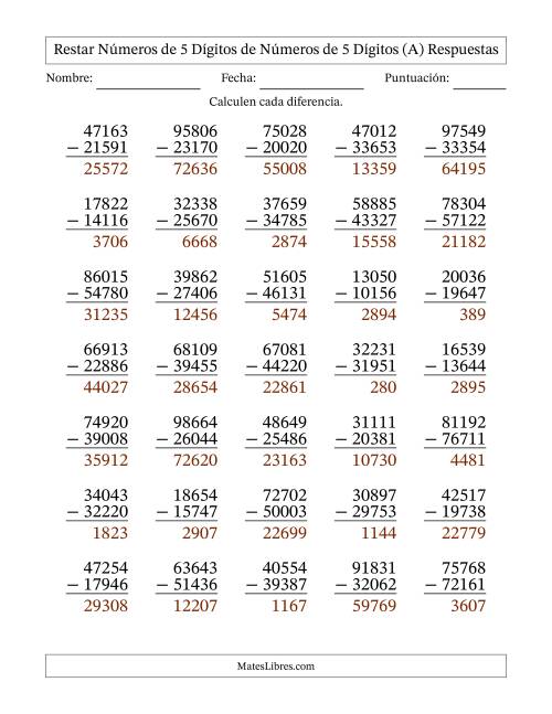 La hoja de ejercicios de Restar números de 5 dígitos de números de 5 dígitos, con acarreo en algunas preguntas (35 preguntas) (Todas) Página 2