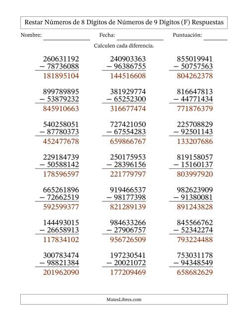 La hoja de ejercicios de Restar números de 8 dígitos de números de 9 dígitos, con acarreo en algunas preguntas (21 preguntas) (F) Página 2
