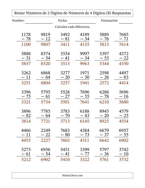 La hoja de ejercicios de Restar números de 2 dígitos de números de 4 dígitos, sin acarreo (42 preguntas) (B) Página 2
